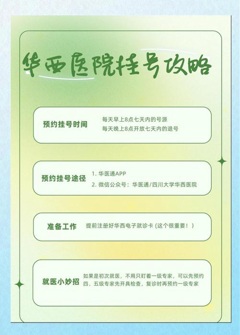 医患关系：误区警示